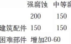 赵县安特佳耐固防腐带您了解耐腐蚀涂层防护机理与涂层钢腐蚀破坏原因及防护